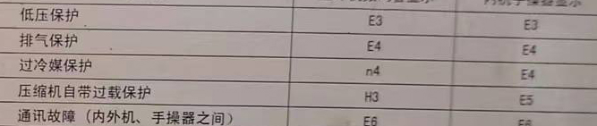 洛阳市空调电话在哪里找